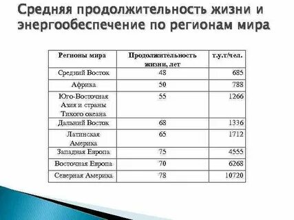 Сколько живет света