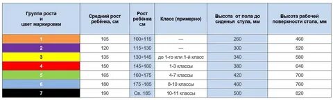 Размер мебели по санпину в детском саду
