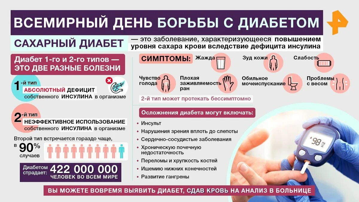 День борьбы с сахарным диабетом. Всемирный день борьбы с диабетом. Сахарный диабет день борьбы с диабетом. День борьбы с диабетом памятки. Регистр сахарного диабета 2024