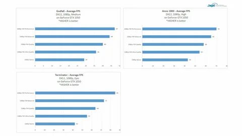 Генерация кадров amd fsr 3