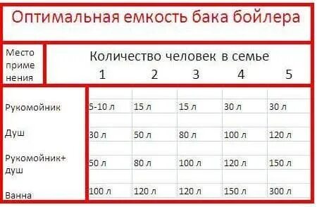 Рассчитать сколько лет душе