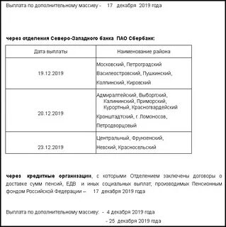 Какого числа получать пенсию в сбербанке