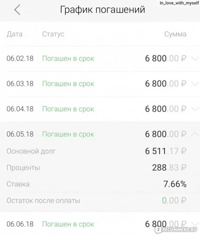 Отзыв о Кредитный продукт "РусФинансБанка" не фонтан- связываться с ними больше 