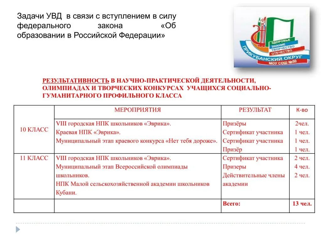 Название секций научно-практической конференции школьников. План научно практической конференции. Презентация научно-практическая конференция школьников. Научно-практическая конференция школьников муниципальный этап.