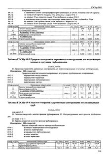 Заделка отверстий пеной монтажной смета