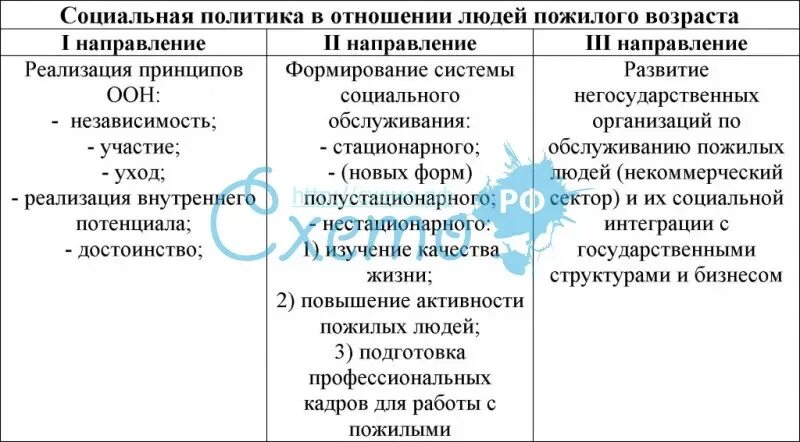 Социальные аспекты пожилого возраста. Социальное обеспечение пенсионеров. Основные направления социальной работы с пожилыми людьми. Социальная политика в отношении старшего поколения. Методы работы с пожилыми людьми.