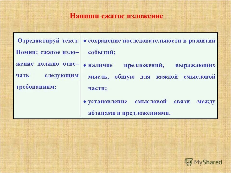 Изложение ключевые слова. Сжатое изложение публицистического текста. Запишите сжатое изложение. Изложению по тексту публицистического стиля.. Ленька - любимец ребят план изложения.