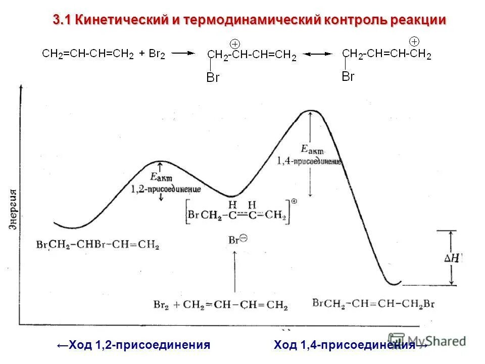 Диаграмма энергии активации. График энергии активации реакции. График хода реакции. Оценка энергии активации. График хода реакции.