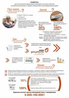 Кому положена компенсация за капремонт