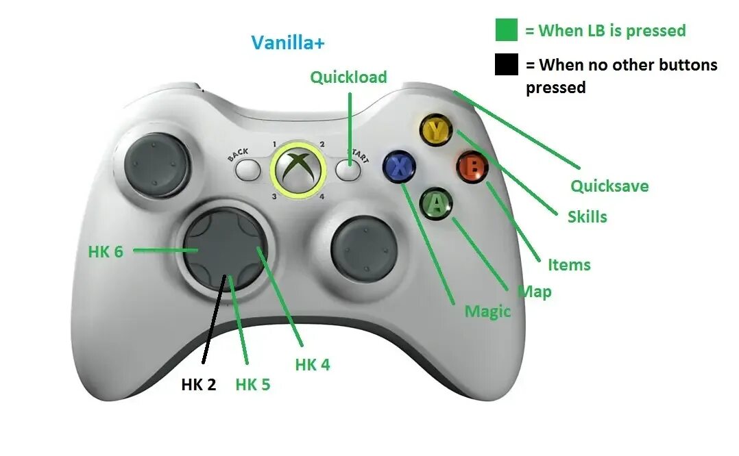 Left shoulder на джойстике. Кнопка l на геймпаде xbox 360. 4g wireless должны быть в комплекте или нет. R на джойстике xbox 360. Кнопки на джойстике икс бокс 360.