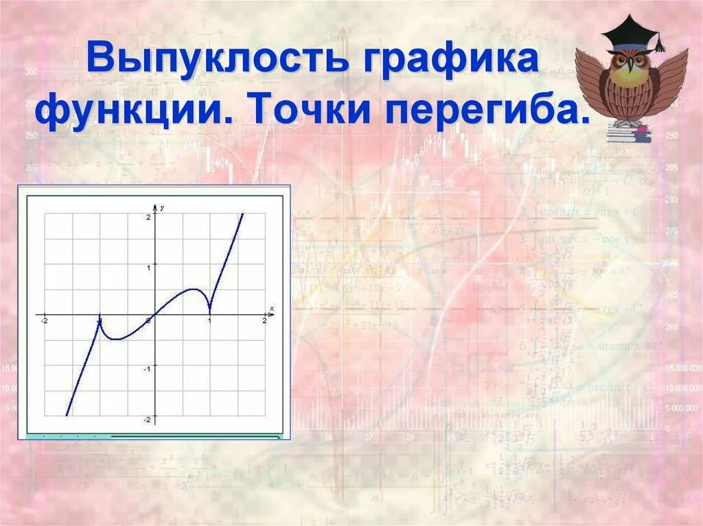 Выпуклость графика функции определение. Точки перегиба графика функции. выпуклость графика функции. выпуклый график функции. условие выпуклости графика функции.