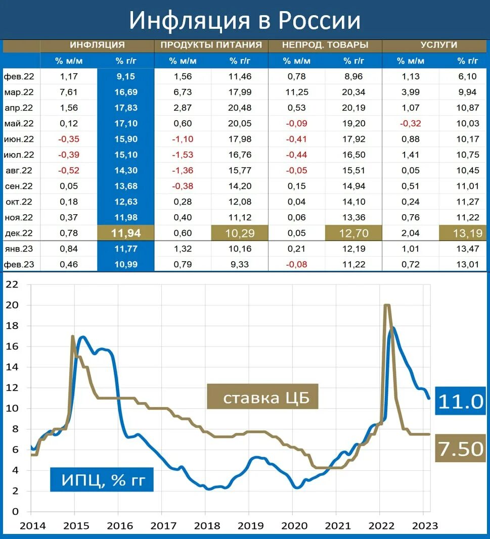 Продуктовая инфляция 2023. Инфляция за 2023. Графики трейдинг. Коэффициент инфляции по месяцам за 2023 год. Продовольственная инфляция по годам.