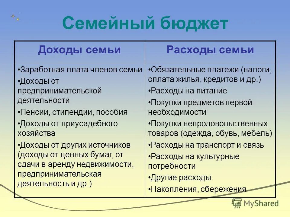 Определение доходов и расходов. Доходы и расходы определение. Бюджет. Бюджетные расходы. Определение доходов и расходов организации.
