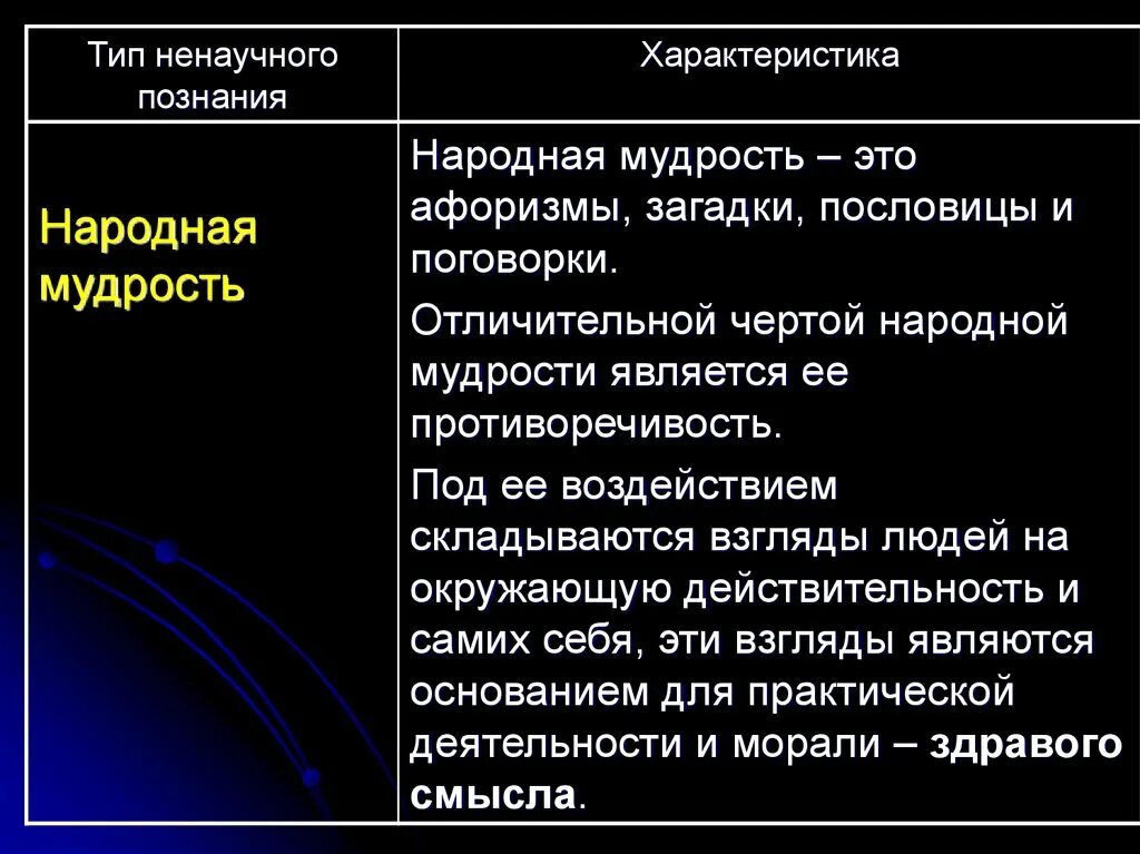 Знание выраженное в доступной. Характеристика народного познания. Особенности народной мудрости. Отличительная черта народной мудрости. Виды народной мудрости.