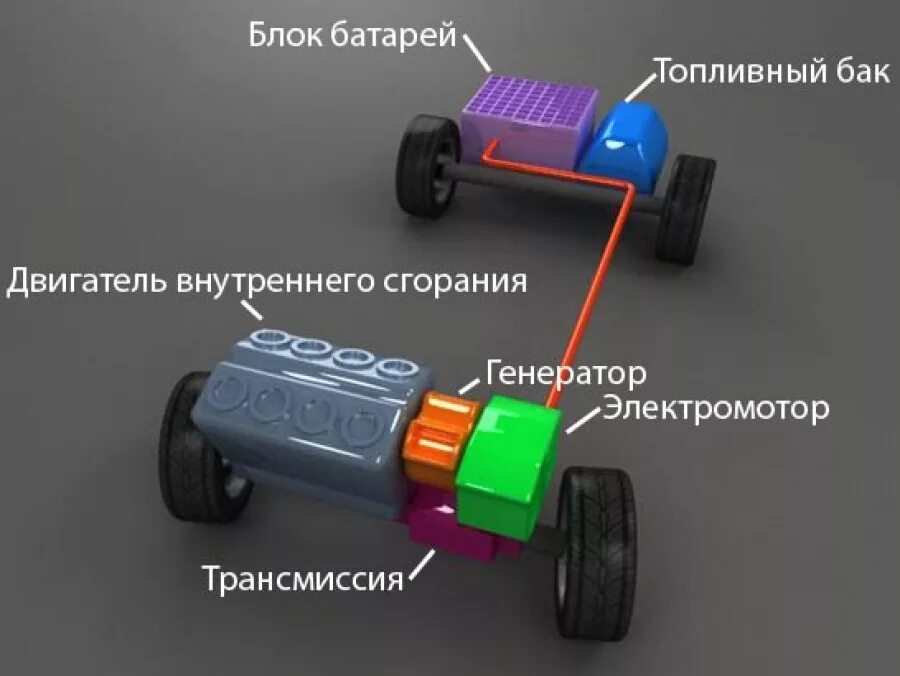 Схема гибридного автомобиля с последовательным. Гибридный двигатель схема. Схема работы гибридного автомобиля. Гибрид автомобиль схема. Последовательно параллельный гибрид