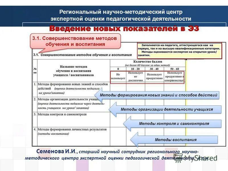 содержание структуры экспертного заключения. логотип центр оценки и экспертиз. центр экспертной оценки. центр экспертной оценки. перечень конкурсов рекомендованных министерством образования 2020-2021.