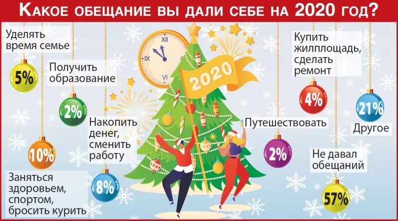 Конкурс обещания на новый год. Новогодние обещания. обещания на новый год прикольные. примеры новогодних обещаний. обещаю в новый год.