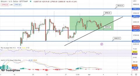 Биткоин прогноз на сегодня