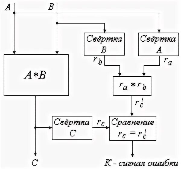 Контроль четности контрольный разряд. Логическая схема сумматора по модулю 2. Одноразрядный сумматор по модулю 2. Схема контроля нечетности 1. 3 по модулю.