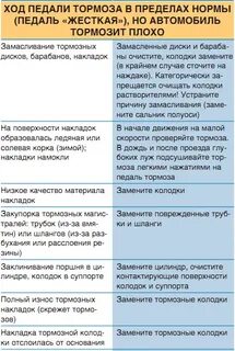 Тормозной цилиндр причины неисправности