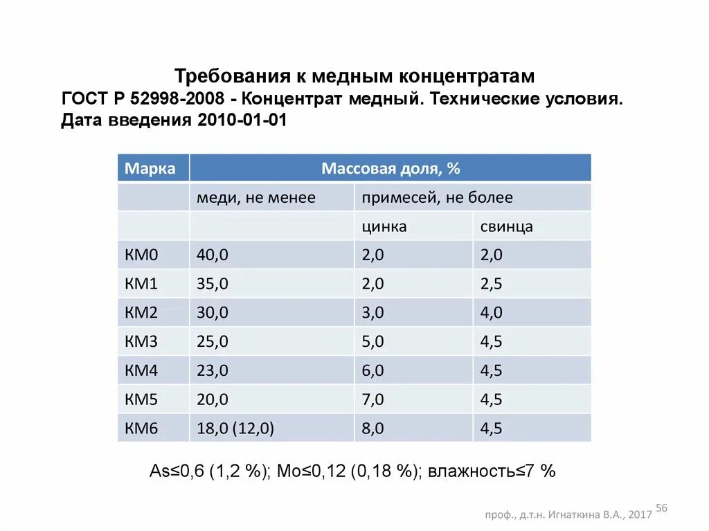 Концентрат меди. ГОСТ Р 52998-2008 «концентрат медный. Технические условия».. Марки медного концентрата. Маркировка медного концентрата. Плотность медного концентрата.