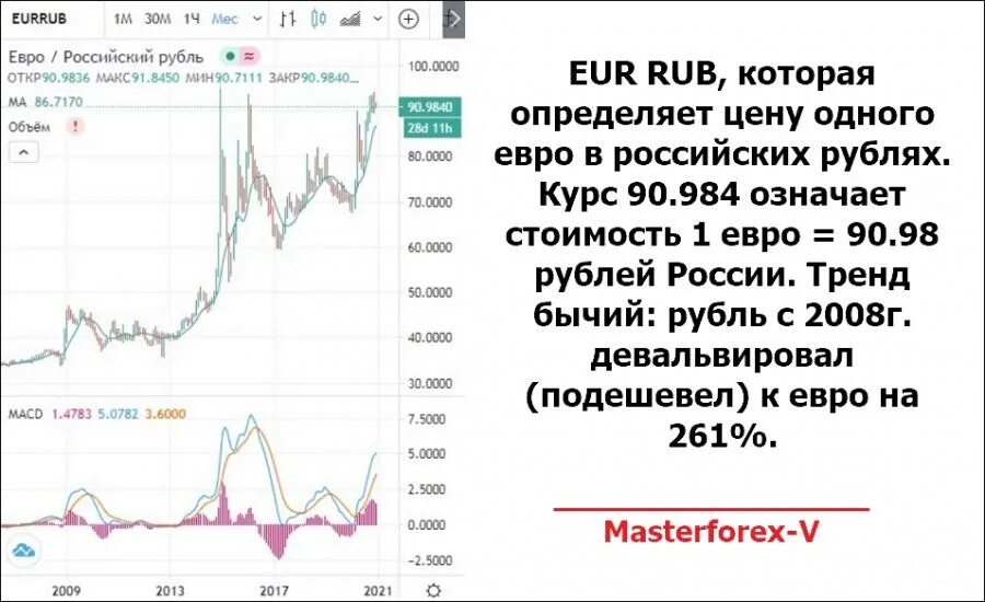 График евро к рублю. Евро к рублю. Курс евро к рублю. Курс евро к рублю на сегодня.
