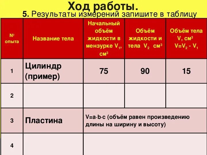 В таблице даны результаты измерений