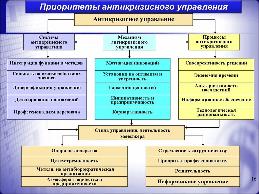 Подходы к антикризисному управлению. Методы антикризисного управления организации. Механизм и методы антикризисного управления. Методы антикризисного менеджмента.