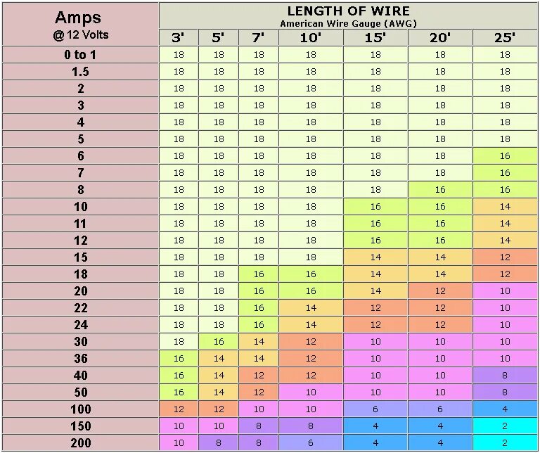 Сечение провода awg. AWG 20 сечение провода. AWG таблица ток сечение. 20 AWG В мм2. 24 AWG В мм2 сечение мм.