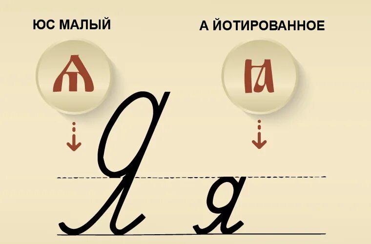 Живете прошлая буква. Старославянские буквы ЮС. Йотированные буквы кириллицы. Старославянская буква я. Буква ЮС.