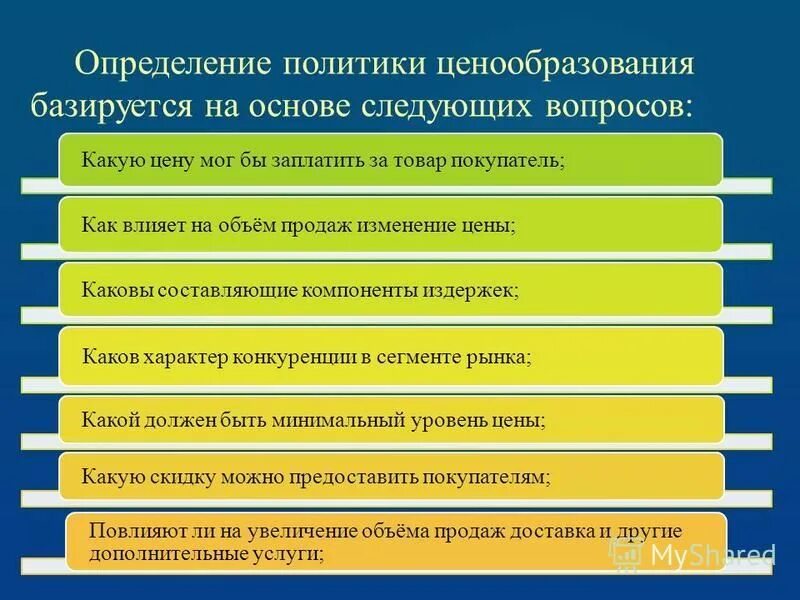 Ценообразование и ценовая политика. Установление политики ценообразования. Вопросы на тему ценообразования.