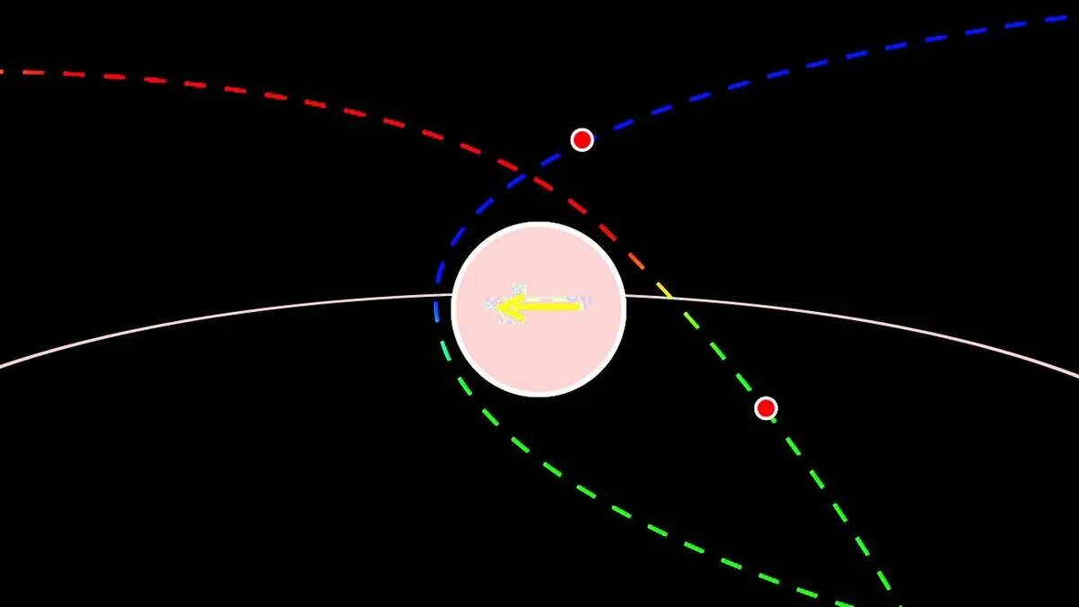 Поворот и разворот транспортных средств. Траектории маневр. Схема гравитационного маневра. Титаник траектория движения. Траектории маневр.