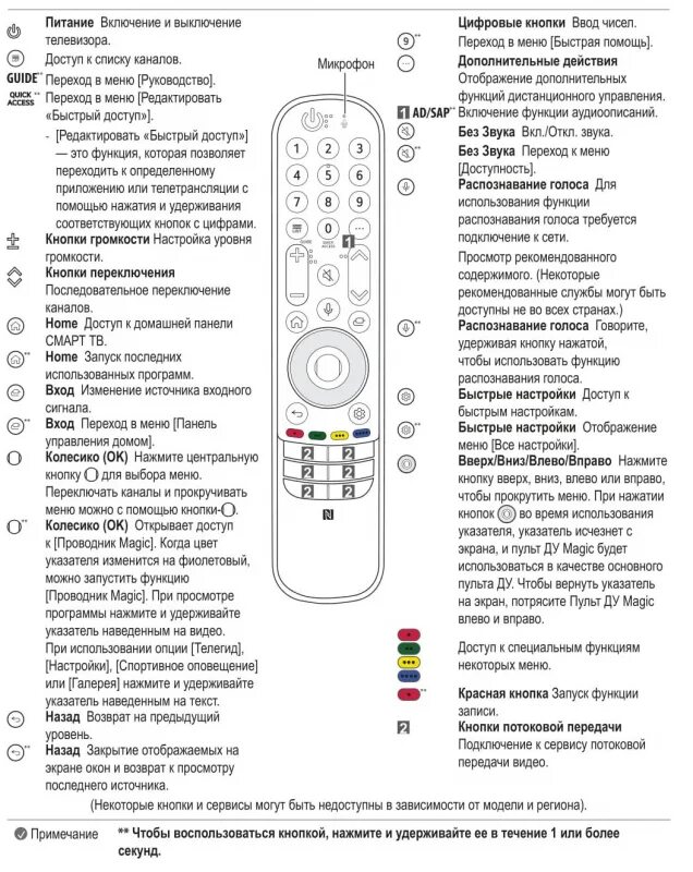 Описание пульт для телевизора. Пульт LG Magic mr21. Пульт LG mr21ga совместимость. LG magik Remote an-mr21ga. Пульт an mr21ga от ТВ схема.