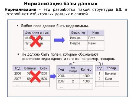 Пакетная нормализация batch normalization это