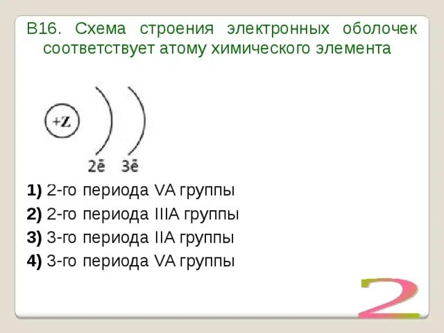 Рисунок схема строения электронной оболочки атома. Схемы электронных оболочек атомов 2 периода. Электронные схемы соответствуют атомам химического элемента. Схемы строения электронных оболочек атомов химических элементов. Схемы строения электронной оболочки атомов элементов.