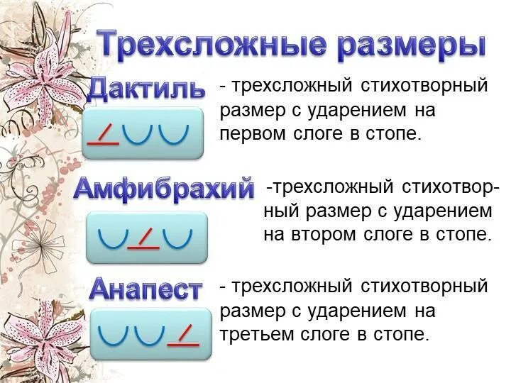 Размер стиха является трехсложным. Трёхсложные Размеры стиха примеры. Дактиль амфибрахий анапест. Двусложные и трехсложные Размеры стиха примеры. Ямб Хорей дактиль амфибрахий анапест.