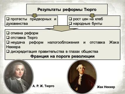 Почему не удалась предпринятая тюрго попытка реформ