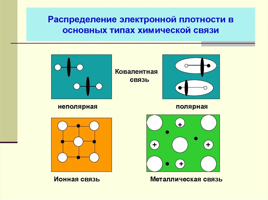 Электронная плотность связи