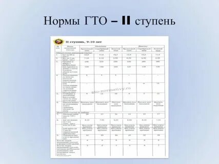 Нормативы для девочки 10 лет