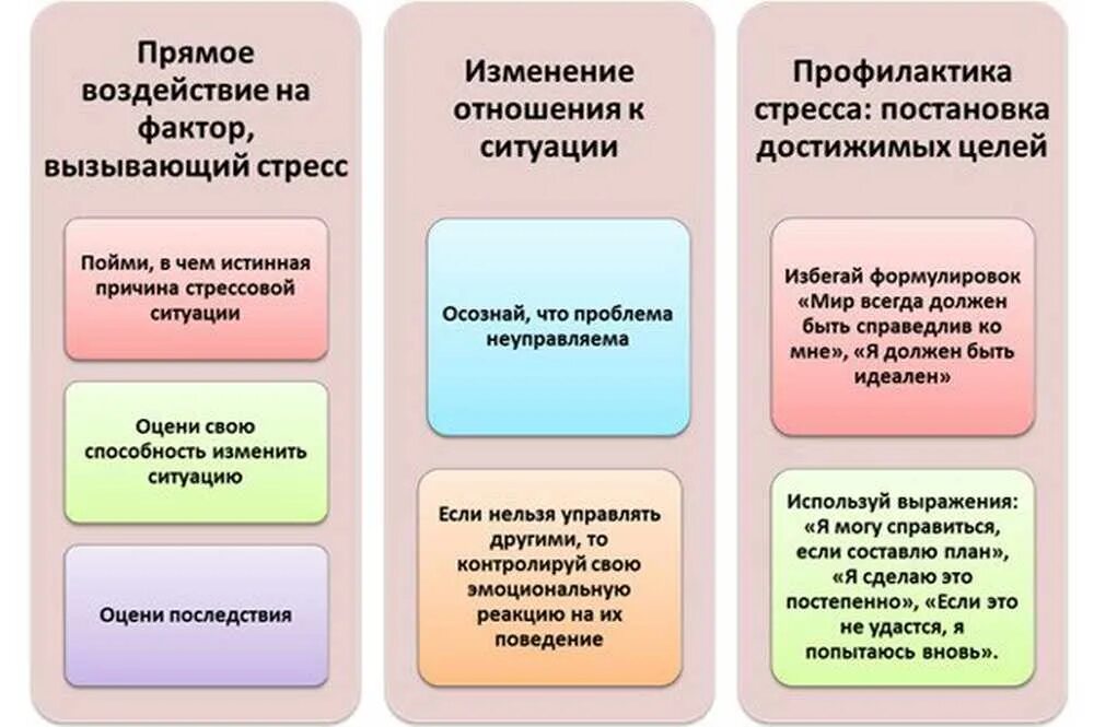 Способы профилактики стресса. Первичная профилактика стресса. Способы профилактики стресса. Вторичная профилактика стресса. Первичная профилактика стресса.