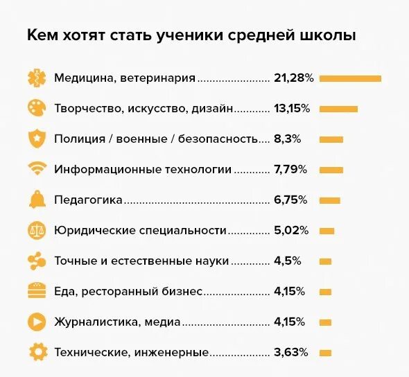 Как определить кем хочешь стать. Кем хотят стать школьники. кем вы хотите работать. опрос кем вы работаете. как узнать кем я хочу работать.