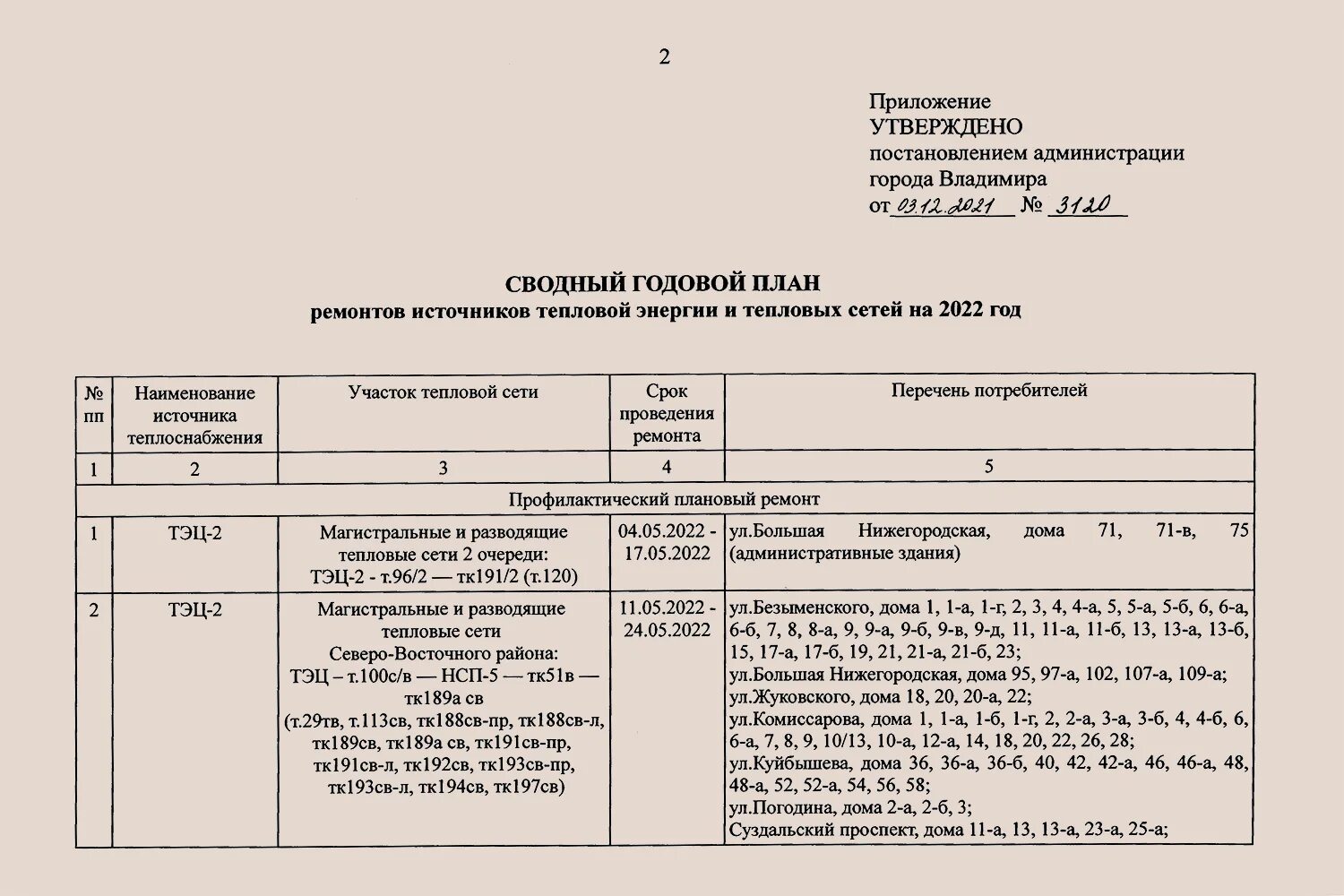 Отключение отопления во владимире 2024. План ремонта тепловых сетей. График ремонта тепловой сети. План ремонта районе тепловых сетей.