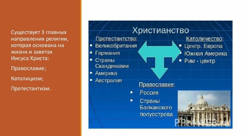 Католики и протестанты разница. Протестантизм делится на 3 церкви. Христианство Православие католицизм и протестантизм. Православие католицизм протестантизм. Христианство католичество протестантизм.