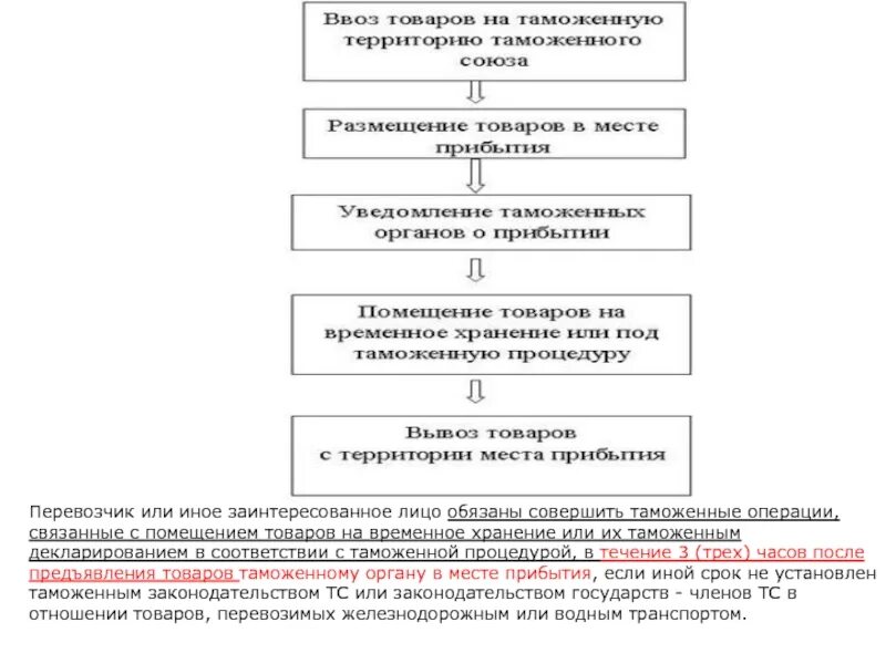 Порядок импорта. Порядок импорта