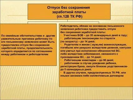 Сохранение заработной платы это