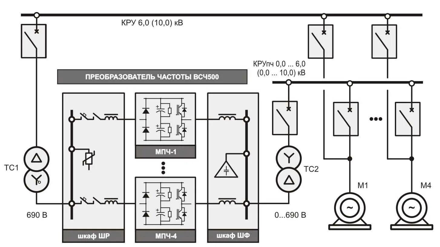 Frequency converter. Высоковольтный преобразователь частоты схема. Схема управления электродвигателями преобразователем частоты. Принципиальная схема частотного преобразователя. Преобразователь частоты схема электрическая принципиальная.