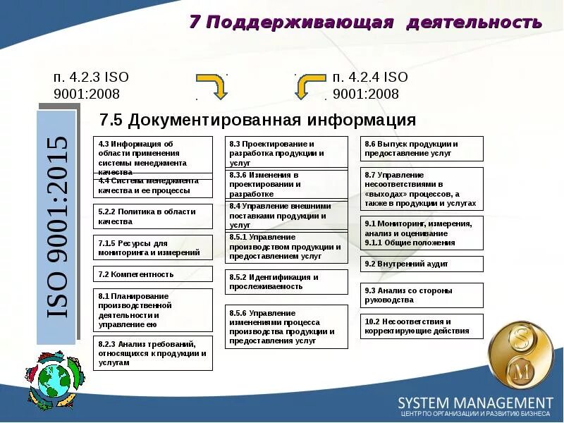 Требования к системе менеджмента качества предприятий. Стандарт управления качеством iso 9001. модель системы менеджмента качества стандарта iso 9001:2015. документированная информация по исо 9001-2015. требования к системе менеджмента качества.