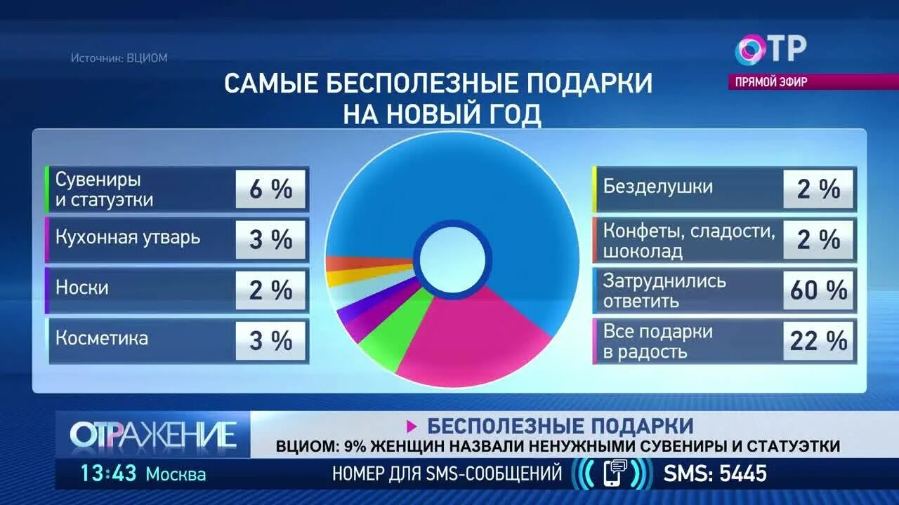 Ведущий на отр 2020 отражение. Отр программа 17 мая. Отр новогоднее поздравление тверь. Первый канал онлайн прямой эфир смотреть сейчас целый день 01. Ведущие отр отражение прямой эфир.