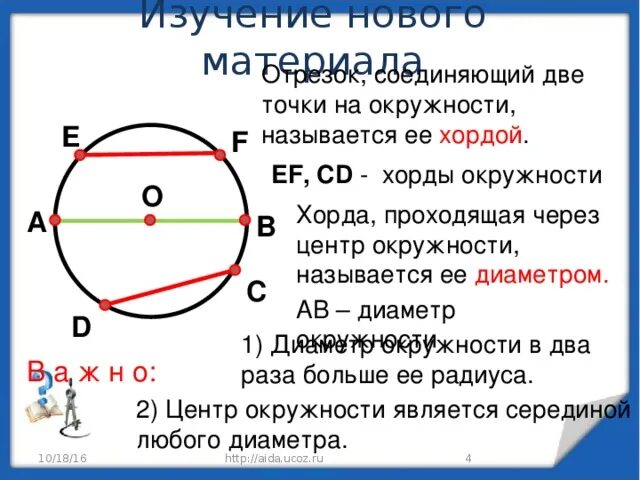 Любая хорда окружности содержит ровно две точки. Определение хорды окружности. Что такое хорда окружности в геометрии. Хорда и диаметр окружности. Окружность круг радиус диаметр хорда дуга.