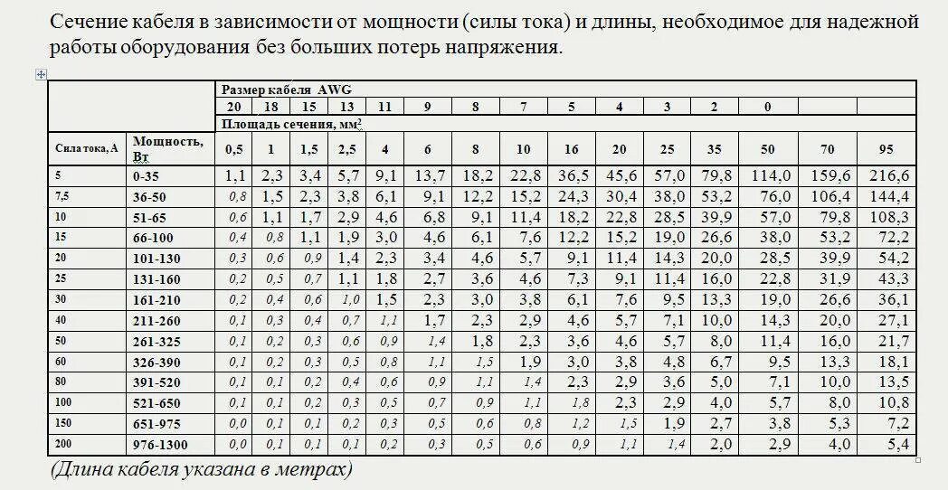 Сечение медного проводника зависимости от тока. Сечение кабеля по мощности таблица 380 медь. таблица выбора сечения кабеля по току и мощности. таблица выбора сечения кабеля по току 12в. расчёт сечения кабеля по мощности постоянного тока.
